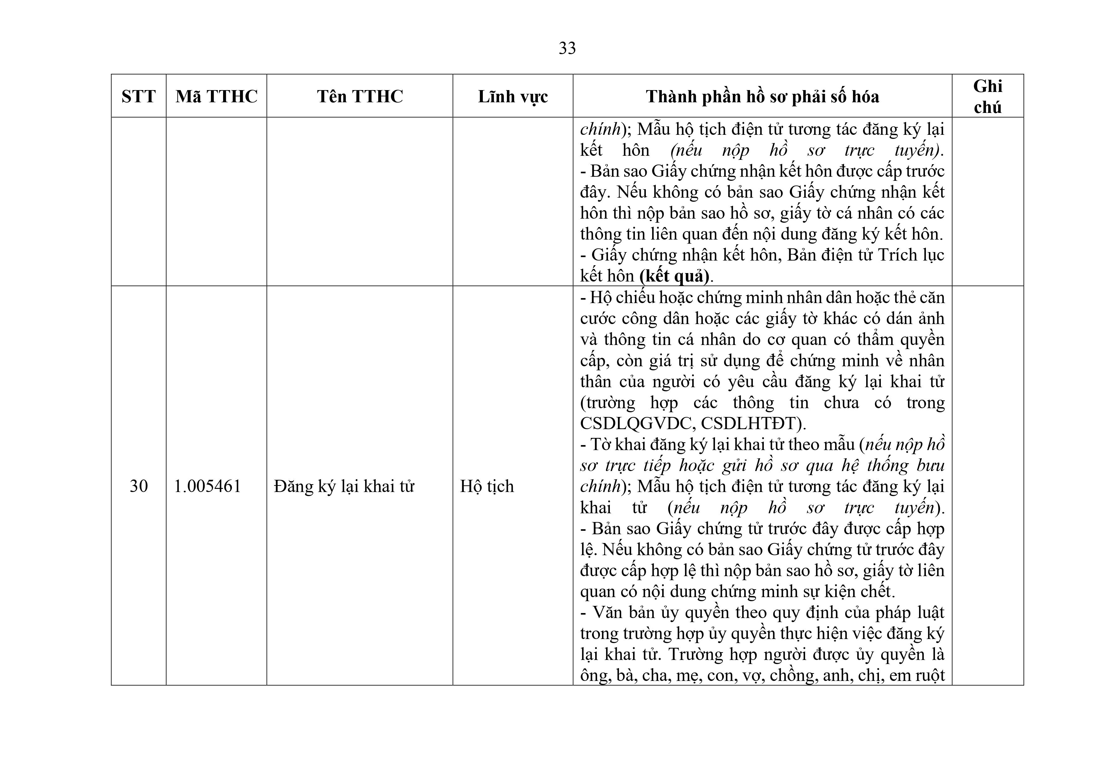 Phu luc XX_Cap Xa thanh phan ho so phai so hoa-hình ảnh-32